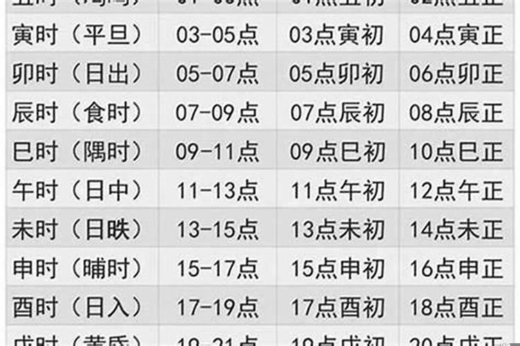 怎样解读八字排盘？动土需要看家人八字吗