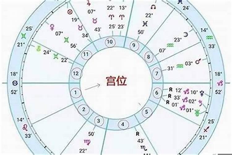 怎么猜对方星座？天蝎座是几月几日出生的1