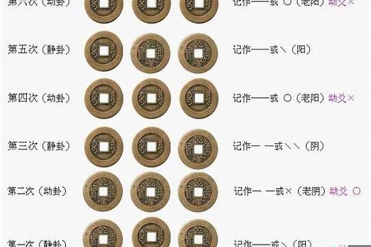 六爻卦入门步骤及方法完整版（值冲刑害破太岁哪个严重）