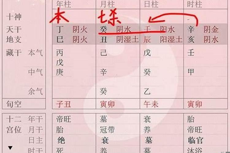 八字算命如何取用神？八字犯小人如何化解