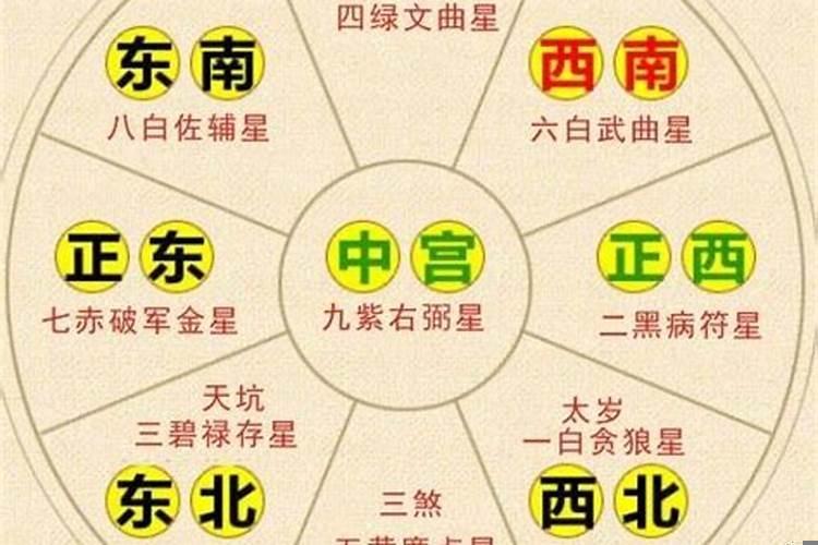 2025年风水大利方位 下雨天可以看风水住宅吗