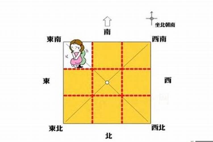 住宅西南方位的风水