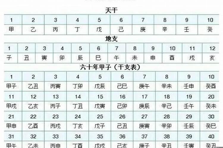 古代怎么记载日期？古代日期怎么算