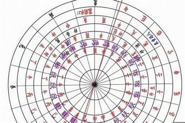 风水四大水囗十二长生说明