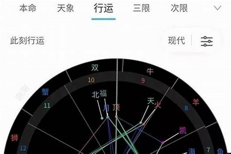 星盘决定一个人的命运吗？星盘考试运和学业运的区别