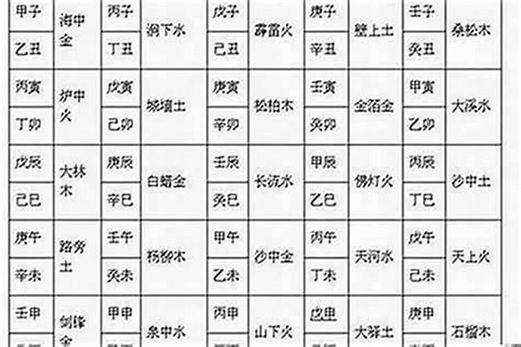 从八字看配偶年龄大小,生辰八字看配偶大小