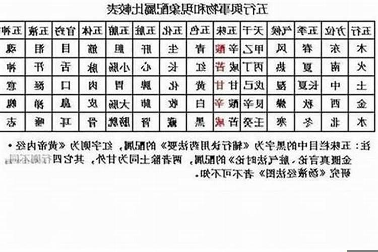 人八字五行属性怎么算?生辰八字怎么推算五行 卜易居