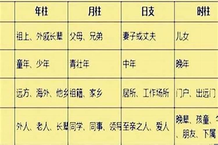 四柱八字看结婚年龄 怎么看结婚年龄