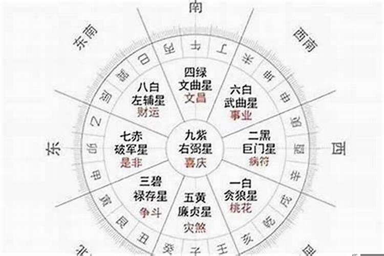 怎么看一个人属相?如何计算个人流年年龄