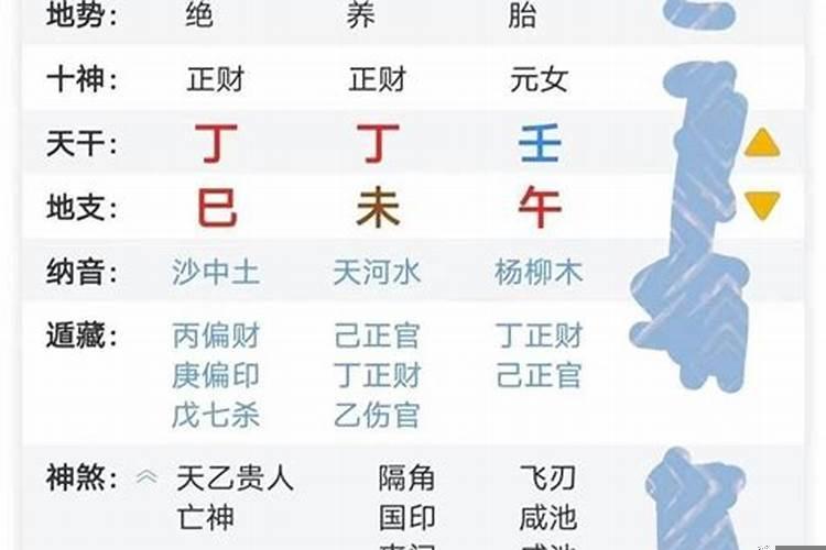从八字看配偶年龄大小,生辰八字看配偶大小