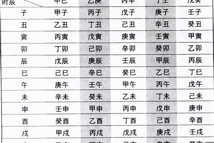 怎么排八字分析八字?己卯日戊辰时生学业如何