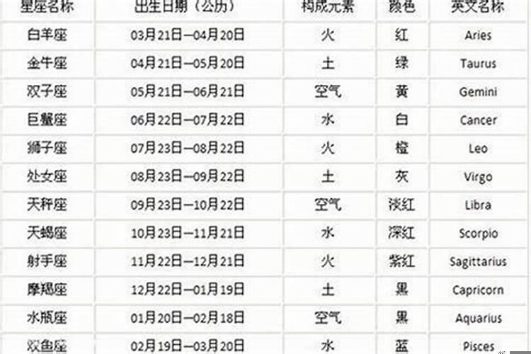 1979年农历六月十八是什么星座？六月十八号是啥星座