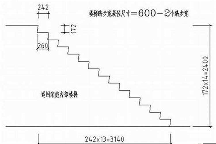 农村房子风水布局禁忌有哪些呢