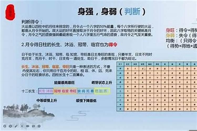 八字区分身强身弱