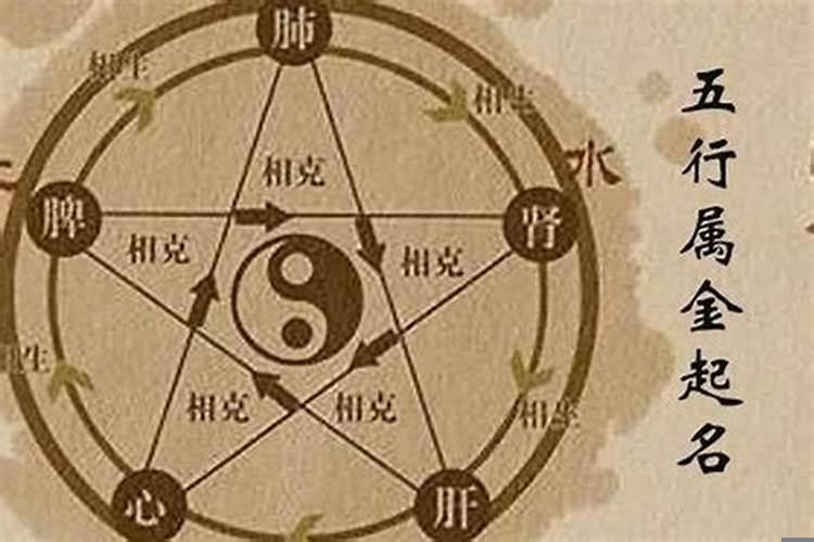 五行属木和属火在一起好吗