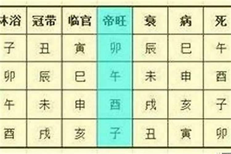 八字如何看有多少子女？双胞胎命运从八字怎么看？