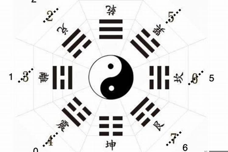 太极八卦猜数字