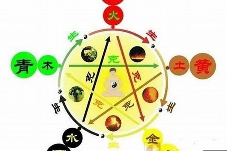 八字水旺的人什么特点？五行属水是水多吗