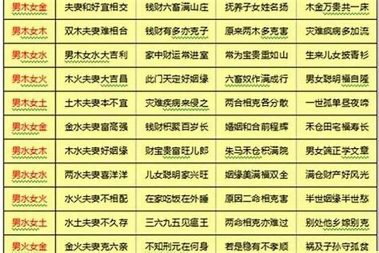 怎么算俩人的八字合不合？八字不合准不准