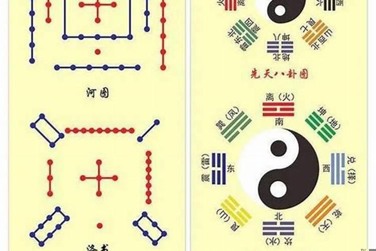 易经基础知识入门(后天八卦起卦方法)