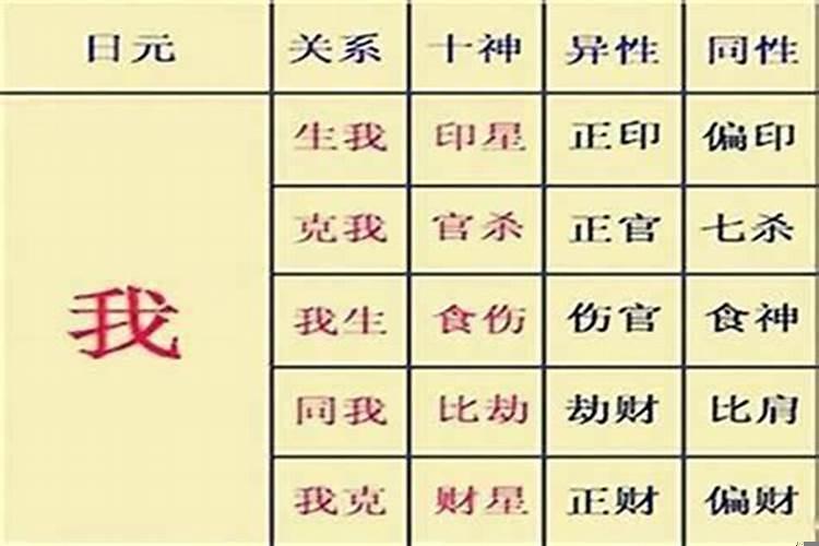 婚姻宫有伤官(八字正印偏印多好吗)