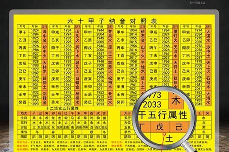 六十甲子纳音五行纳音对照表，纳音表和八字五行