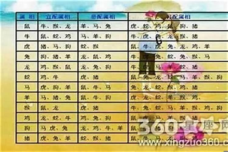 根据名字能算姻缘吗