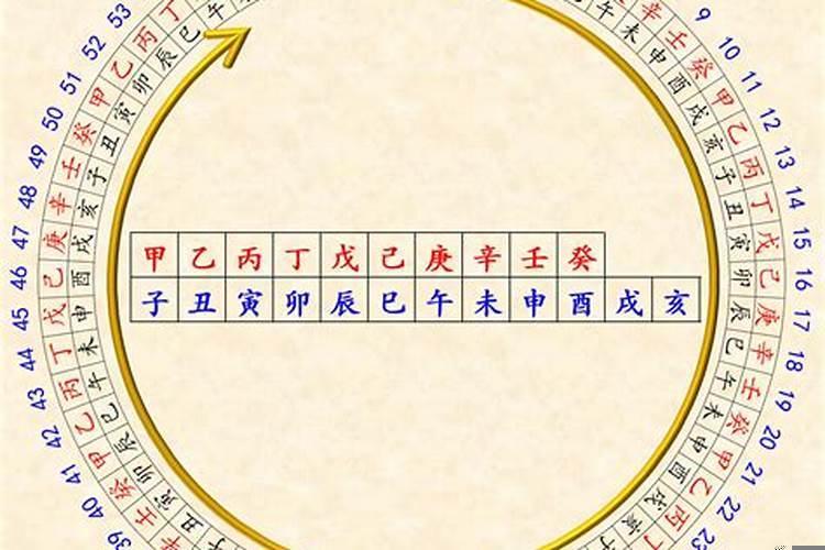 年月日如何对应天干地支？古人用什么计算年月日时辰