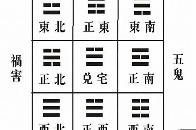 兑宅吉凶方位与化解