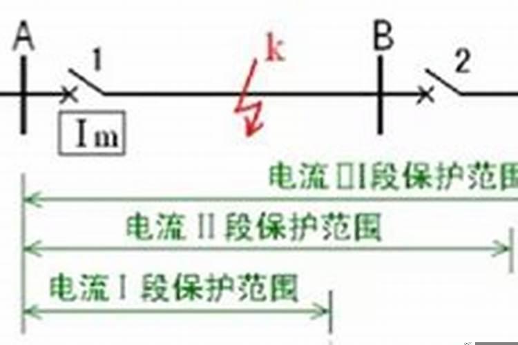 电流速断保护和过负荷保护的区别