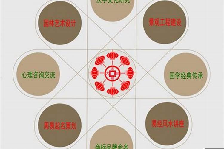 想学风水去哪里拜师好？有没有哪里学看风水的软件