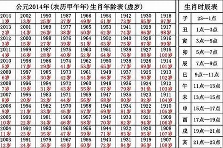 1994年属狗的今年多大2022