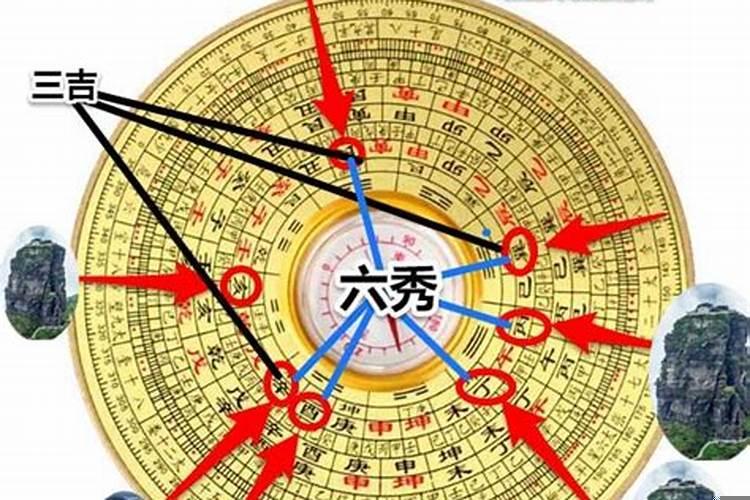 三吉六秀原理