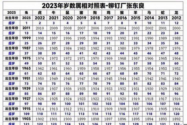 2022年生肖羊多大