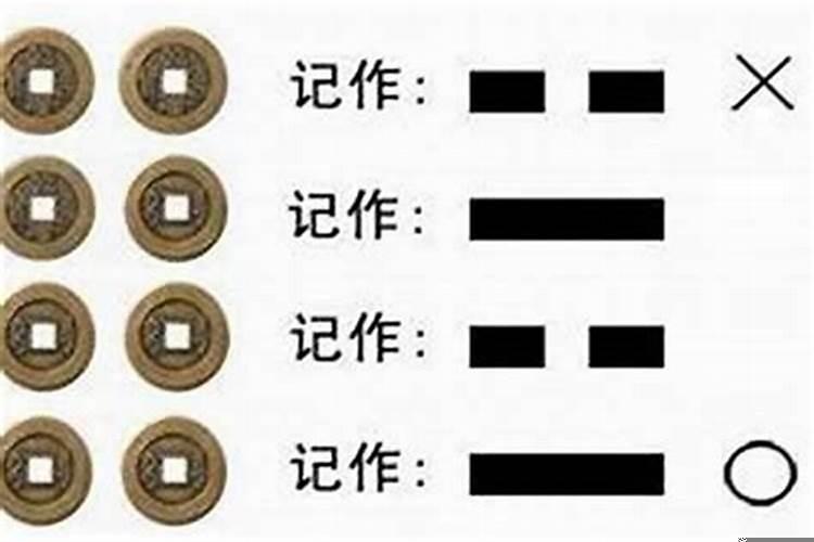 六爻风水断卦秘诀自学