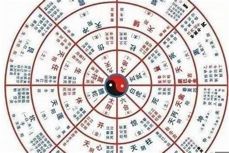 风水和八字有关系吗