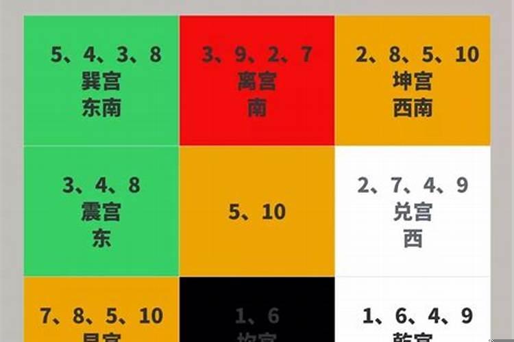 奇门惊门是什么意思