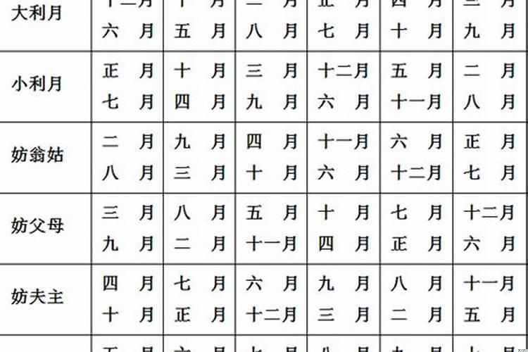 如何看结婚的年份