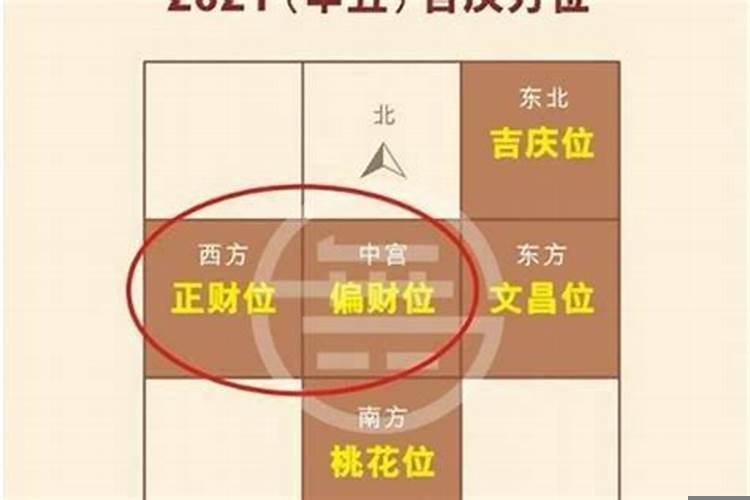 今年财位在哪个方位？家中的财位在什么地方图解