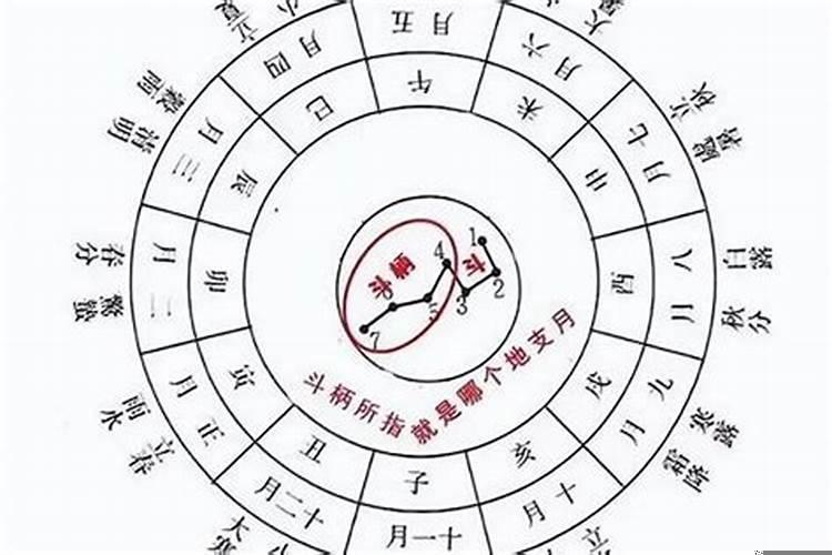 1954年天干地支是什么年