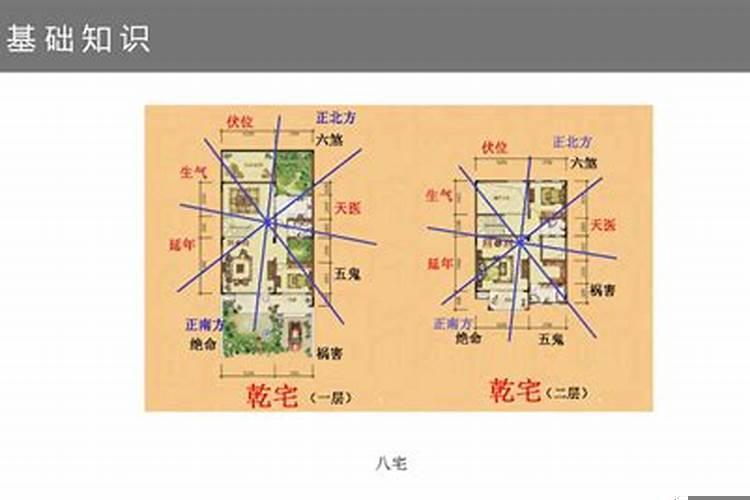 兑宅吉凶方位与化解