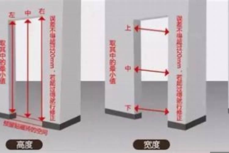 门框的尺寸怎么量的