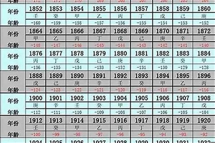 1956年属什么生肖2020年几岁