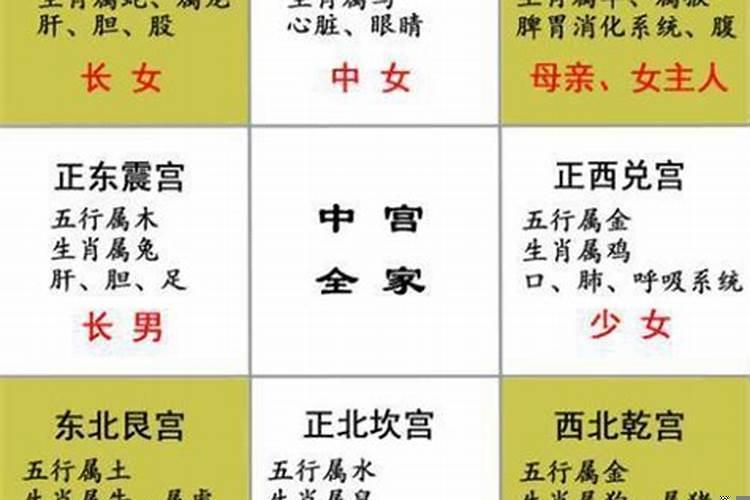 房子多东南角风水上怎么说