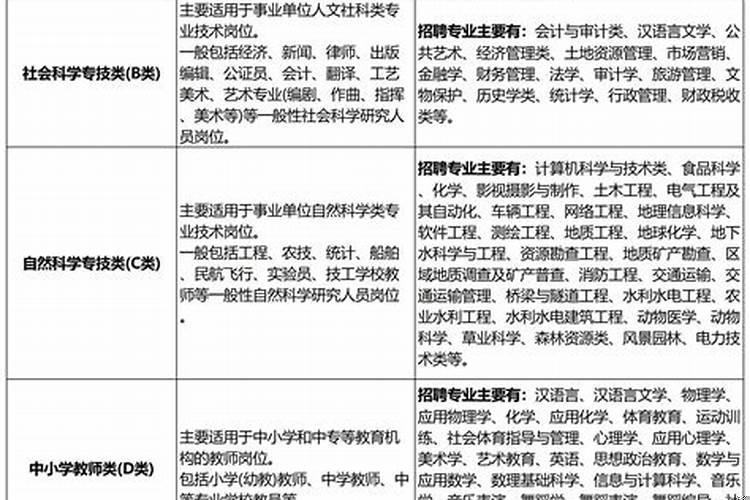 怎样备考公务员事业编岗位