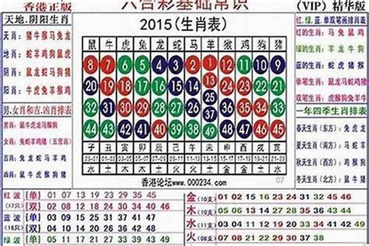 正鼠二蛇三月牛四猴五兔六狗头