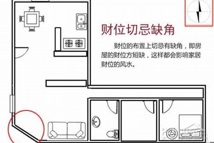 卧室财位怎么找