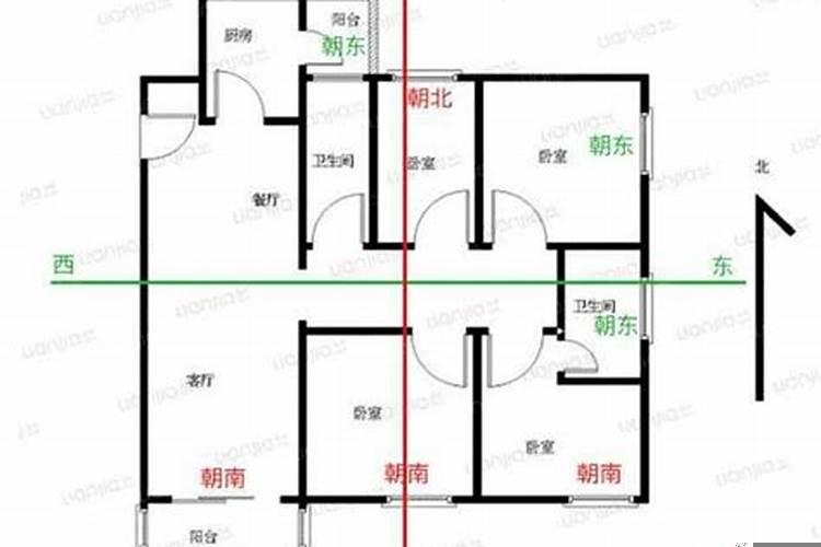 房子朝向是指客厅还是房门