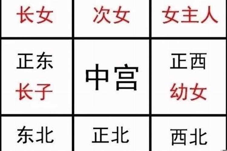 西北角风水代表什么放什么
