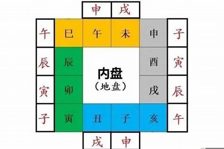 黄道吉日如何推算